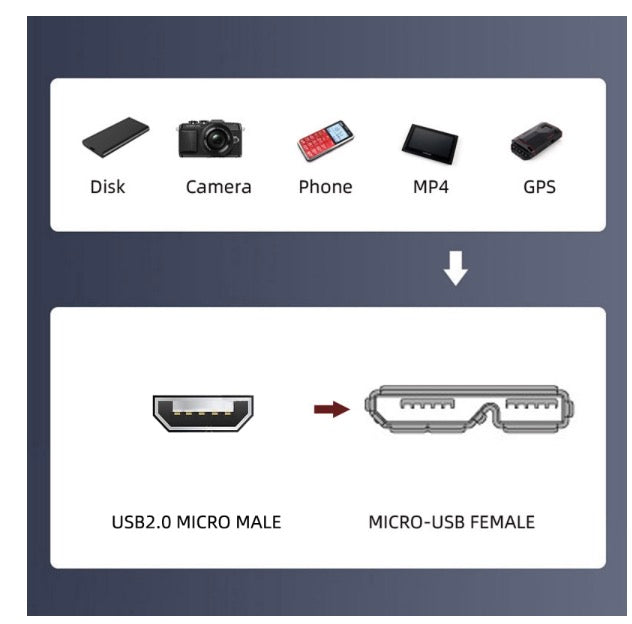 Micro USB 2.0 5Pin Male to Micro B Female Screw Mount Type Extension Cable 480Mbps