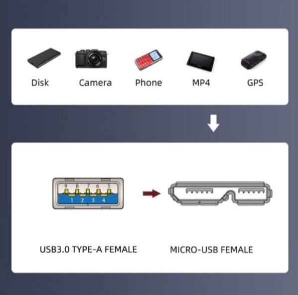 Type-A USB 3.0 Female to Micro 3.0 Type-B Female Screw Mount Type Extension Cable 5Gbps