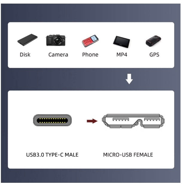 USB-C Male to Micro 3.0 Type-B Female Screw Mount Extension Cable 5Gbps