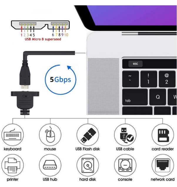 USB-C Male to Micro 3.0 Type-B Female Screw Mount Extension Cable 5Gbps