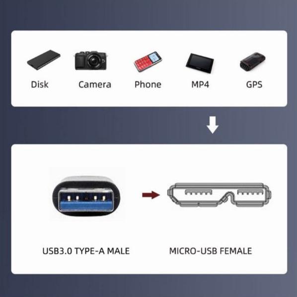 Type-A USB 3.0 Male to Micro 3.0 Type-B Female Screw Mount Type Extension Cable 5Gbps