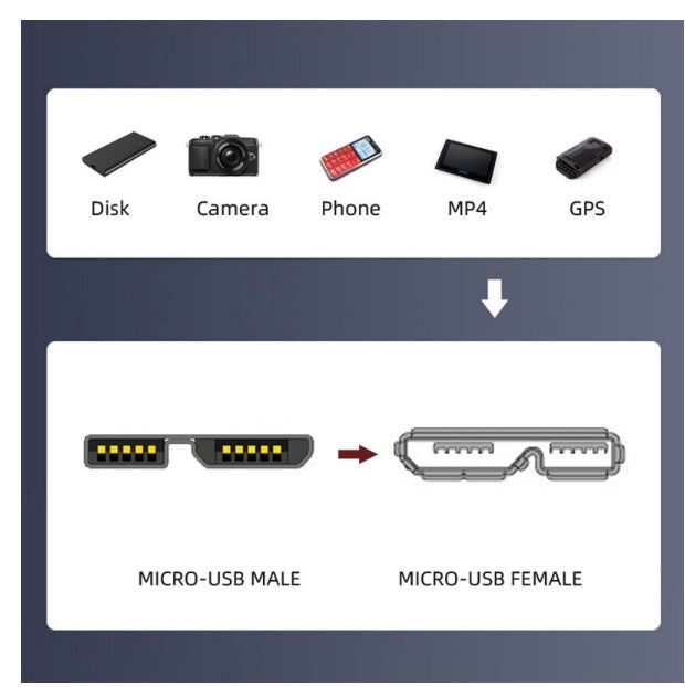 Micro B Male to Micro B Female Screw Mount Extension Cable 5Gbps