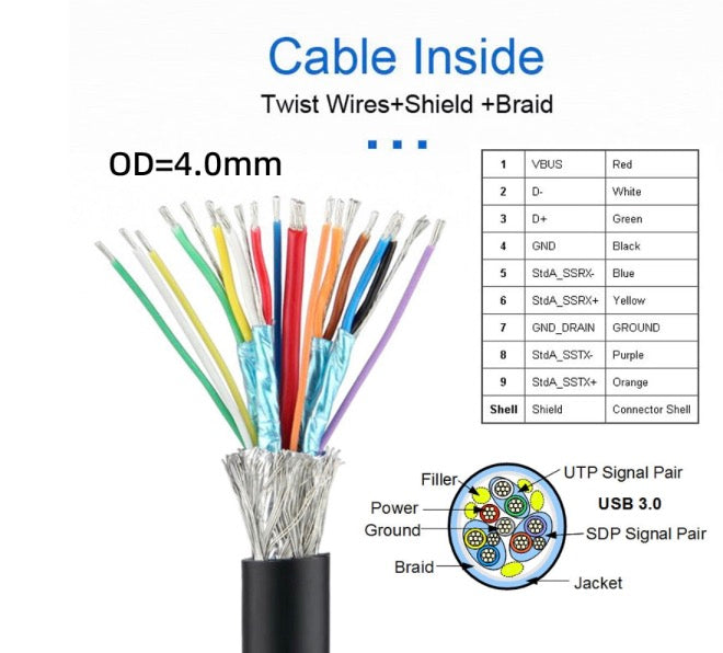 USB-C to Micro B 3.0 Screw Mount Straight Cable for Industrial Camera Storage 1m