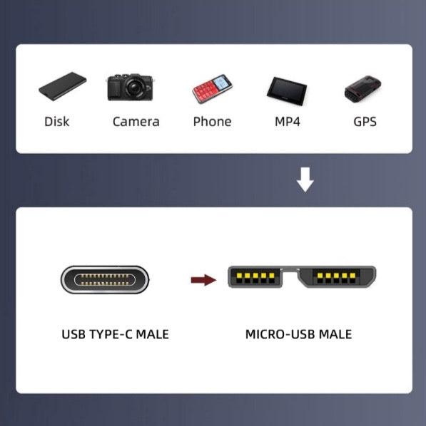 USB-C to Micro B 3.0 Screw Mount Straight Cable for Industrial Camera Storage 1m