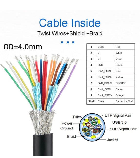 USB-C to Micro USB 3.0 Panel Mount Cable - Up Angle