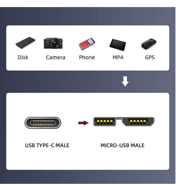 USB-C to Micro USB 3.0 Panel Mount Cable - Up Angle