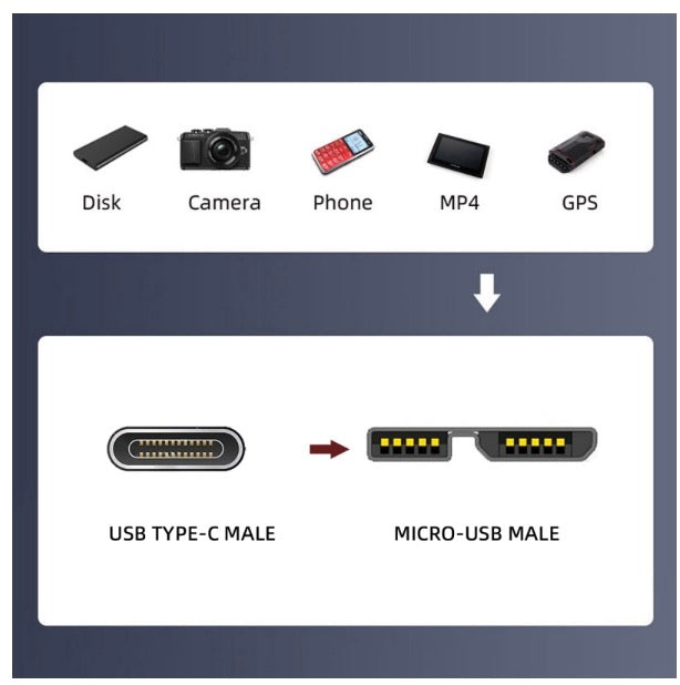 USB-C to Micro B USB 3.0 Panel Mount Cable - Right Angle