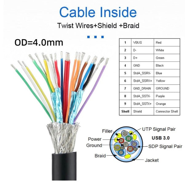 USB-C to Micro B USB 3.0 Panel Mount Cable - Right Angle