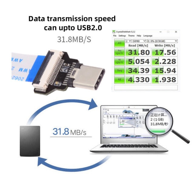 USB-C Male Host to Male Target Data OTG Flat Slim FPC Cable