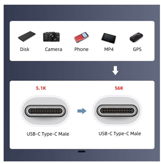 USB-C Male Host to Male Target Data OTG Flat Slim FPC Cable