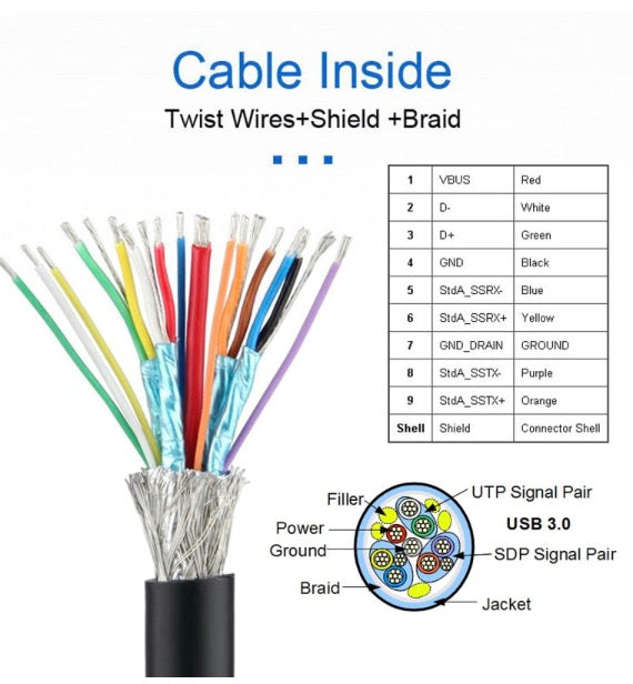 20Pin Header to USB 3.0 Dual Ports Female Screw Mount Cable - Right Angle