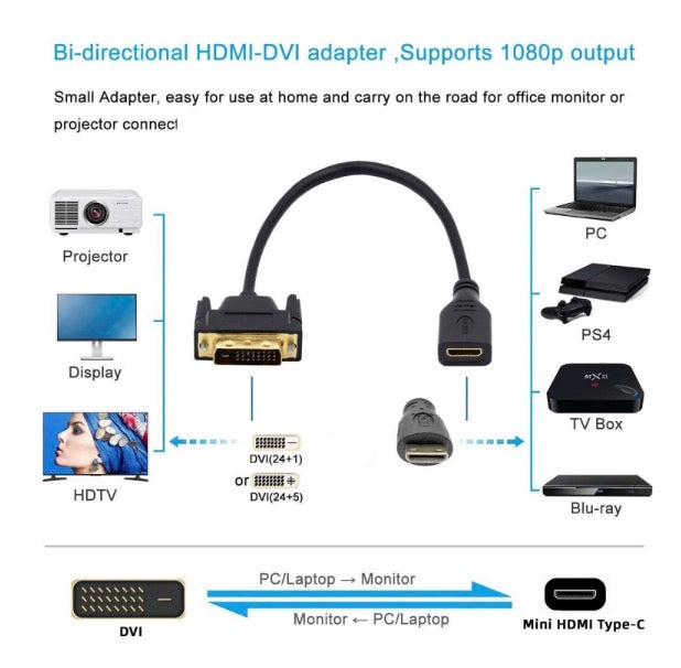 DVI 24+1 Male to Mini HDMI 1.4 Type-C 4K Female Extension Cable