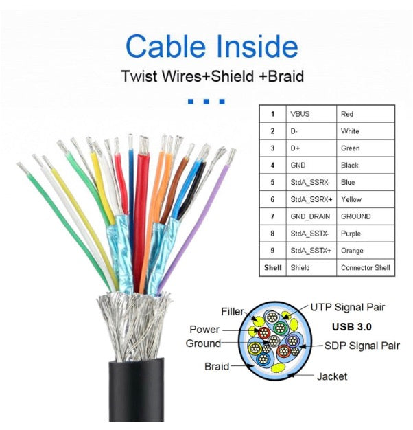 USB-A 3.0 Down Angled Male to Straight Male Data Cable 0.3m