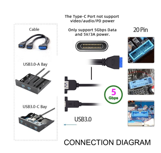 USB 3.0 Motherboard 19/20Pin to USB-C & USB 3.0 Female PCI-E Back Panel Cable 5Gbps