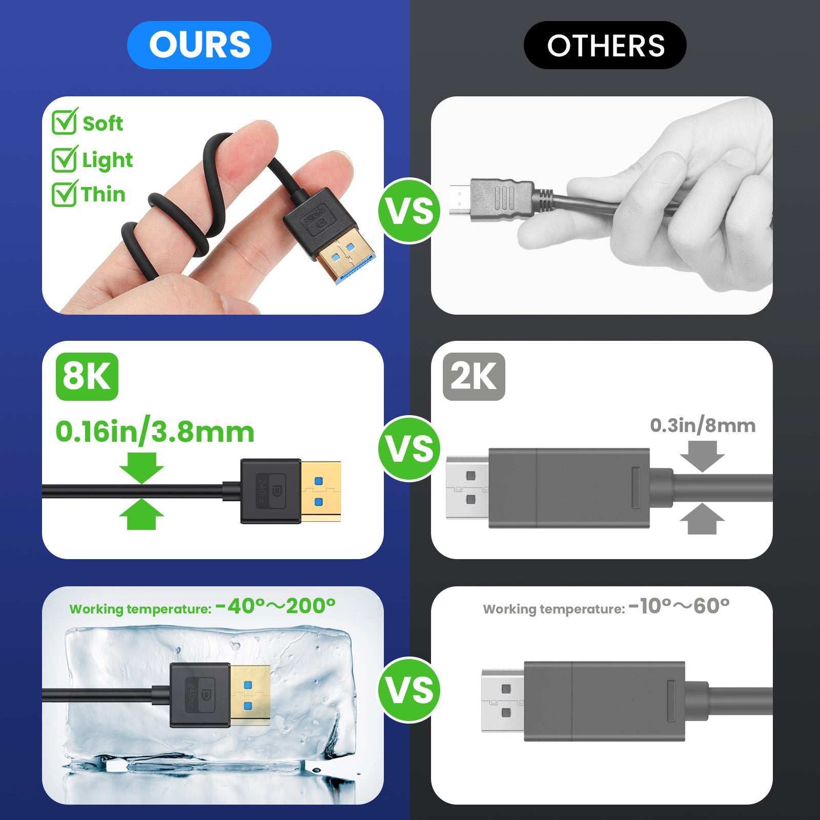 Displayport 1.4 Male to Female Silicone Extension Cable, 8K/60Hz, 4K/240Hz | Left Angle