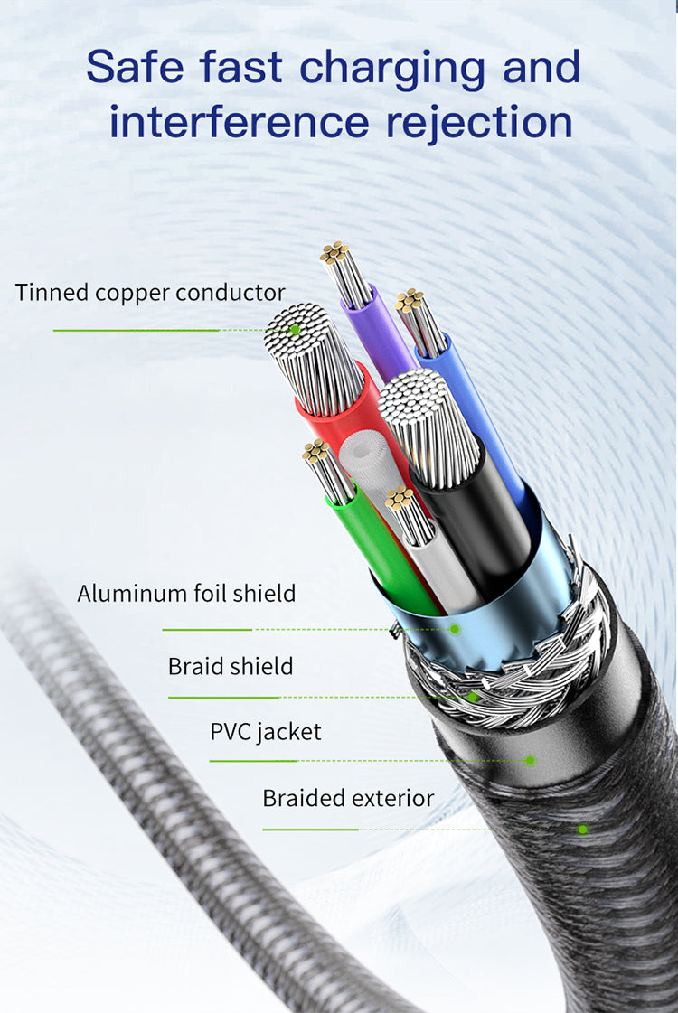 USB C to USB C 5A USB4 PD240W Fast Charging Cable