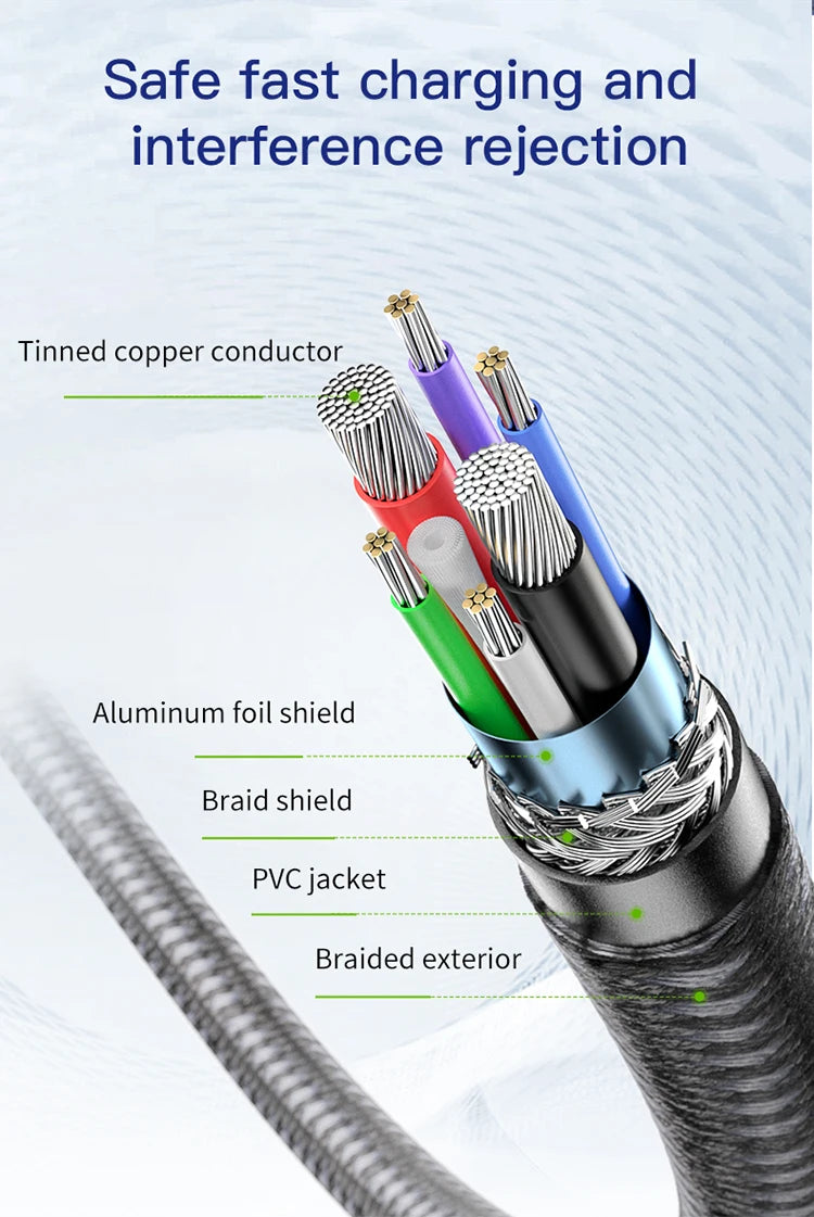 USB C to USB C Fast Data Charging Cable 240W 5A 3m