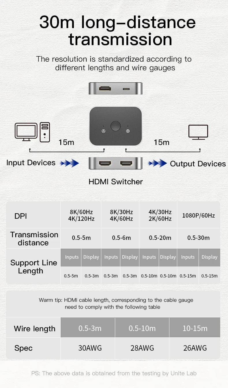 HDMI 2.1 Splitter Switch 2x1 2 Port 2 In 1 Out 2.0 Bi Directional Switch Data Cable 8K/60hz