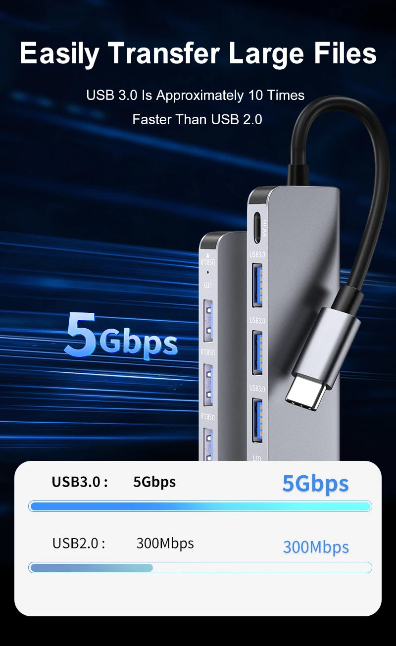 USB C 5 in 1 Hub, 4 x USB 3.0 Type A + USB C Female PD 100W Ports