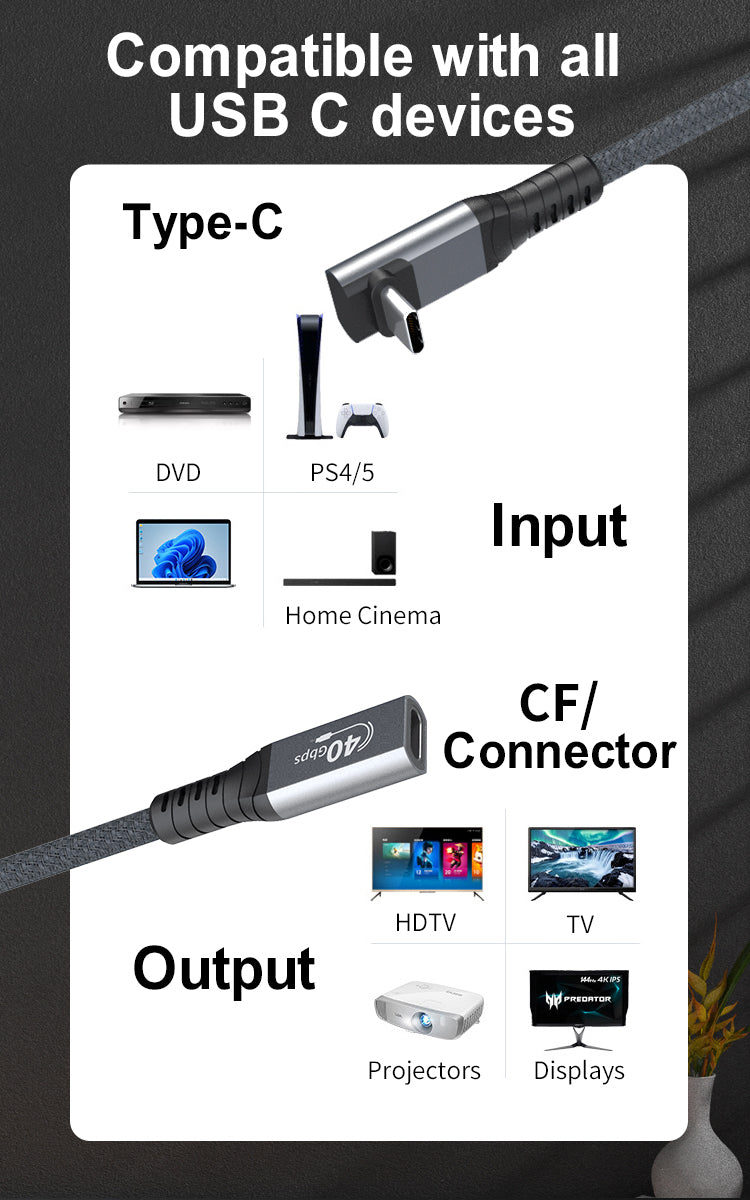 USB4 Gen3 USB C to USB C Fast Charging Cable For Thunder 3/4 40Gbps PD 3.0 3.1 100W 240W 1m