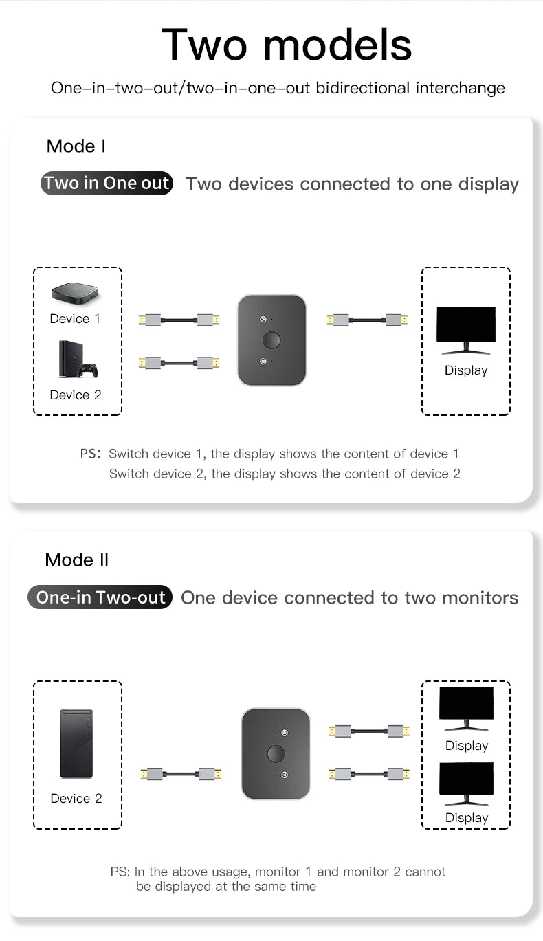 HDMI 2.1 Splitter Switch 2x1 2 Port 2 In 1 Out 2.0 Bi Directional Switch Data Cable 8K/60hz