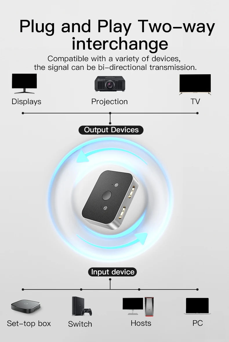 HDMI 2.1 Splitter Switch 2x1 2 Port 2 In 1 Out 2.0 Bi Directional Switch Data Cable 8K/60hz