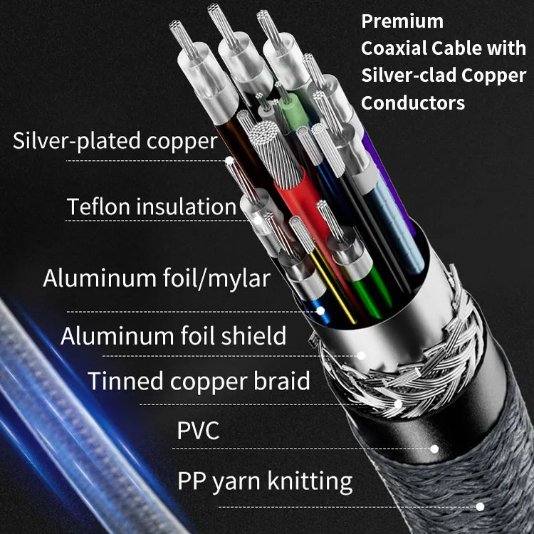 USB-C to USB-C USB 4.0 Cable 40Gbps 8K PD3.1 5A 240W 1m