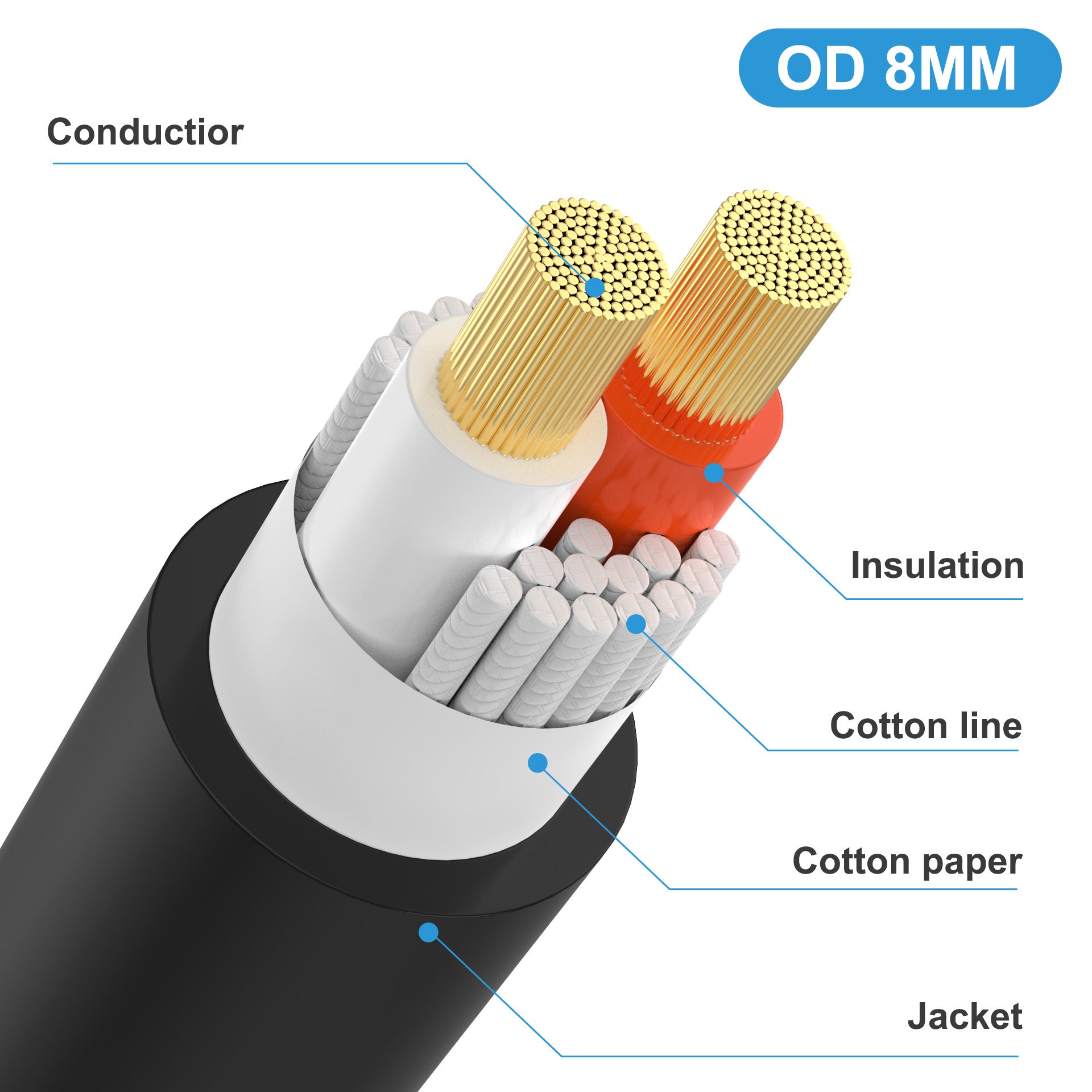 Speaker Cable Female to XLR 3Pin Male Audio Connector 1.8m