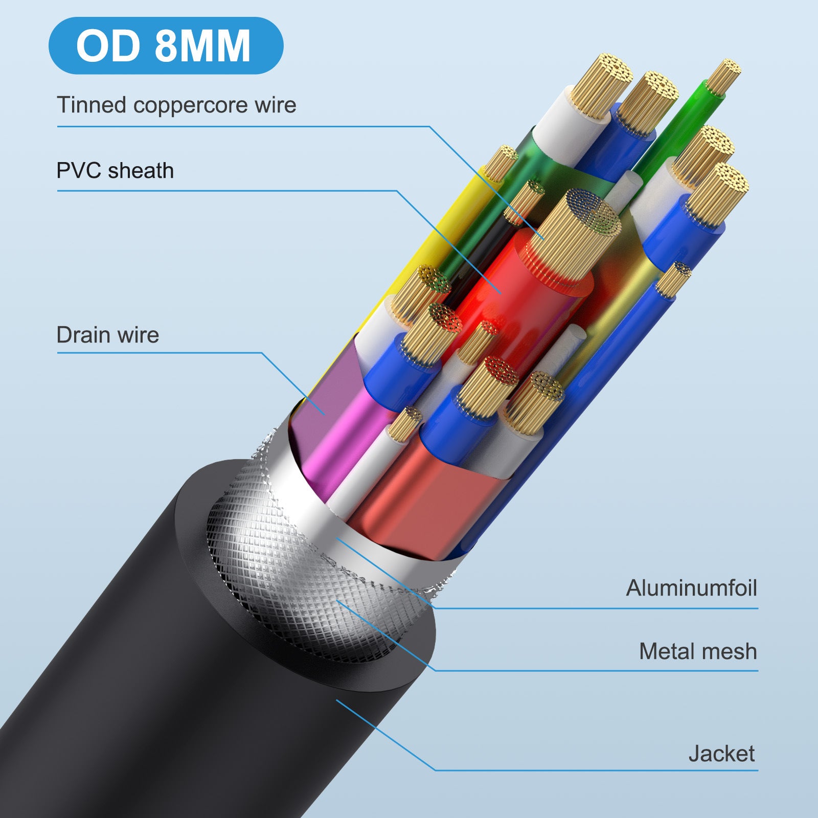 USB C High Speed Transmission USB4 UP Down Angle Coiled Cable 240W 40Gbps 8K 60H