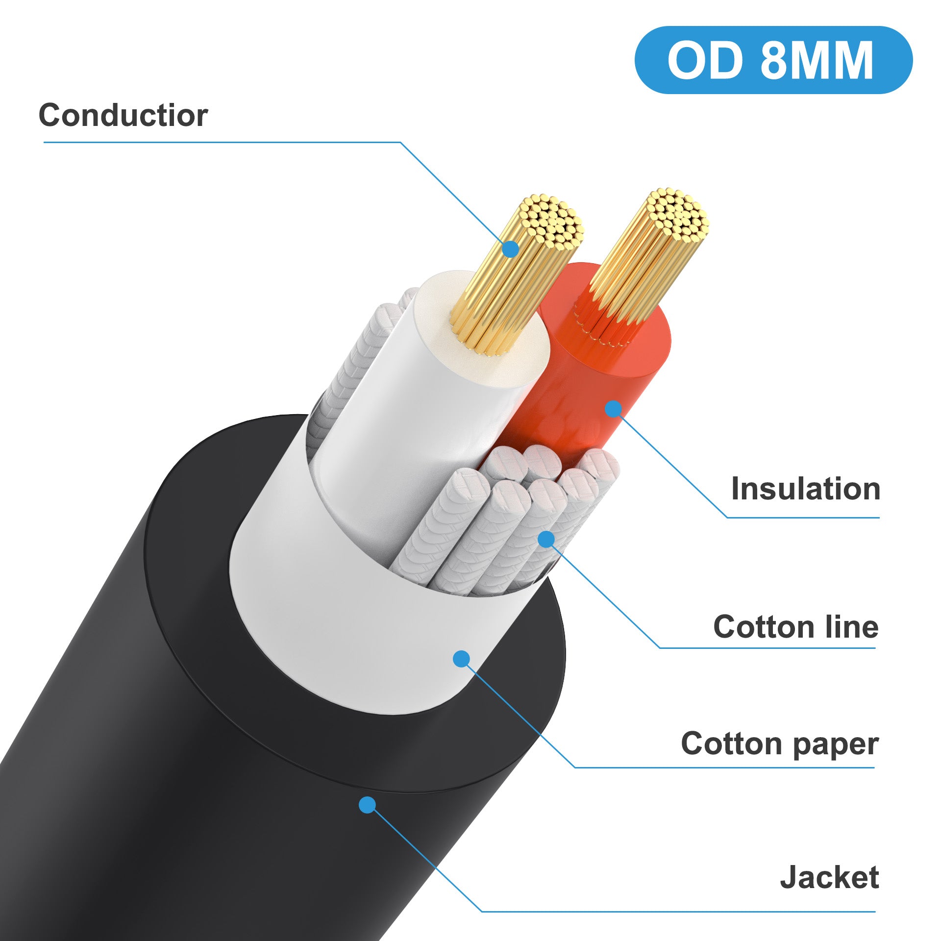 6.35mm 1/4 TS Female to Speaker Female Cables 0.5m