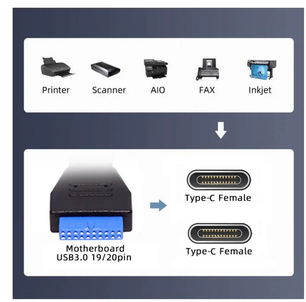 USB 3.0 Motherboard 19/20Pin to USB-C Dual Ports Female PCI-E Back Panel Cable 5Gbps