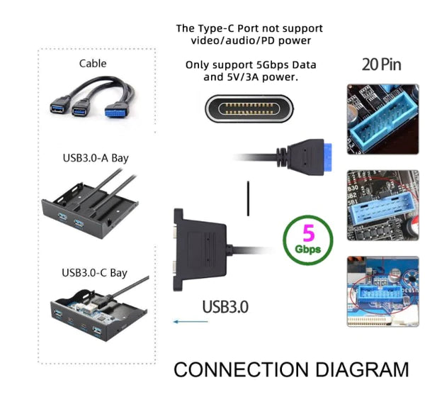 USB 3.0 Motherboard 19/20Pin to USB-C Dual Ports Female PCI-E Back Panel Cable 5Gbps