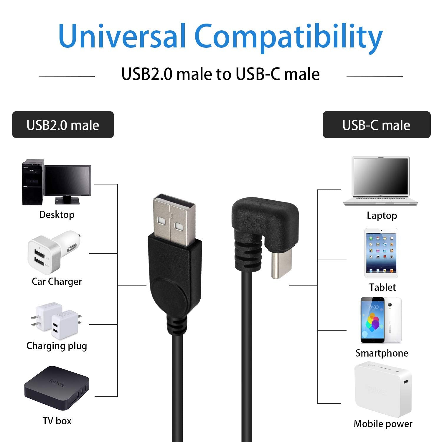 USB C U Shaped Cable, USB A to Type C Fast Data Charging Angled Cable