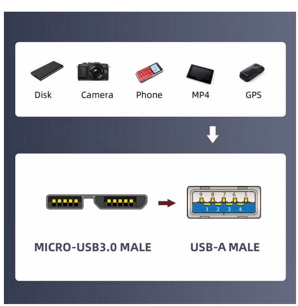 USB 3.0 to Micro B Data Charging Extension Adapter