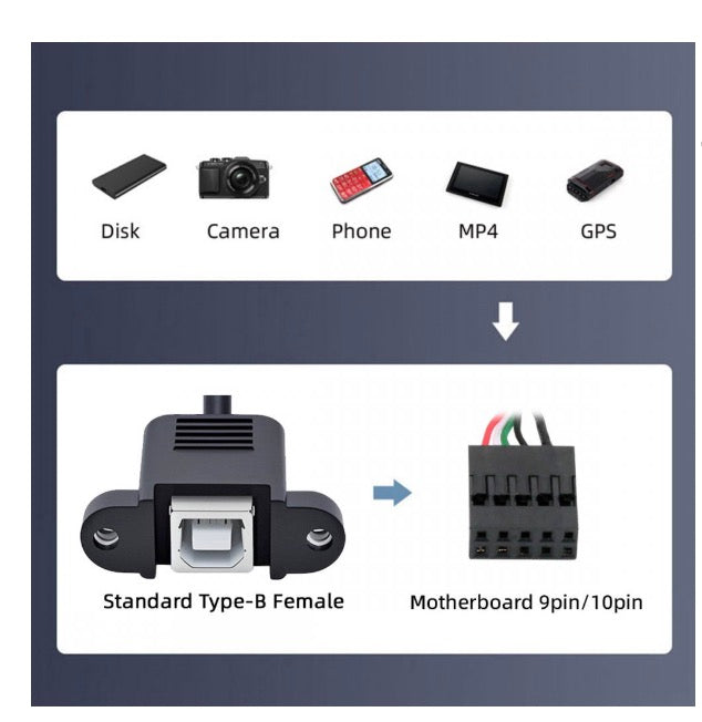 Motherboard 9pin Header Female to Standard USB 2.0 Type B Female Panel Mount Extension Cable