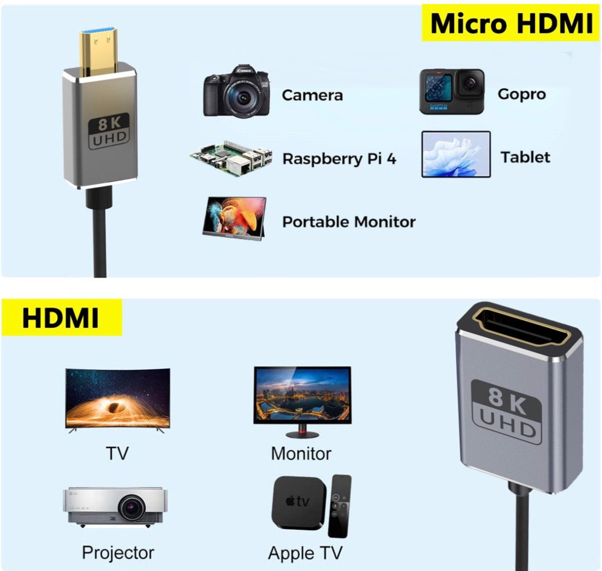 Ultra Thin 8K Micro HDMI Extension Cable, Micro HDMI Male to HDMI Female High Speed Coiled Cable | 8K@60Hz