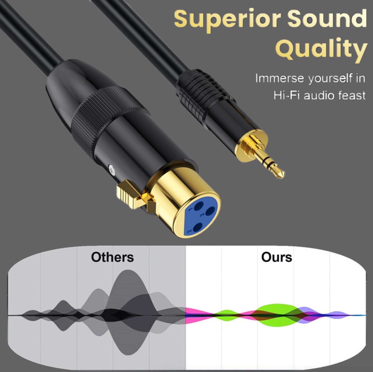 3.5mm to XLR Audio Cable | 3.5mm (1/8 Inch) TRS Stereo Male to XLR 3Pin Female Microphone Interconnect Extension Cable