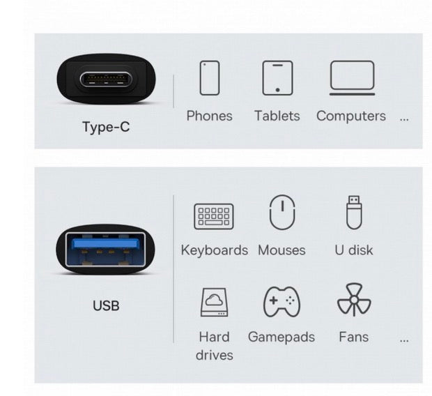 USB 3.0 A Female to USB C 3.1 Female Coupler Extender Adapter 10Gbps