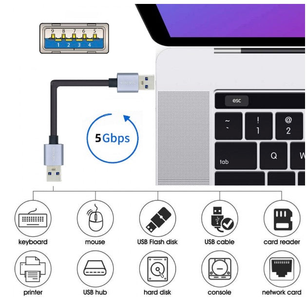 USB 3.0 A Male to USB 3.0 A Male Data Transfer Cable