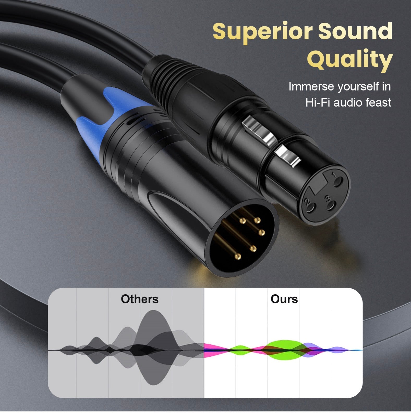 XLR 5Pin Male to XLR 3Pin Female Audio Cable for Microphone DMX Stage Light Turnaround