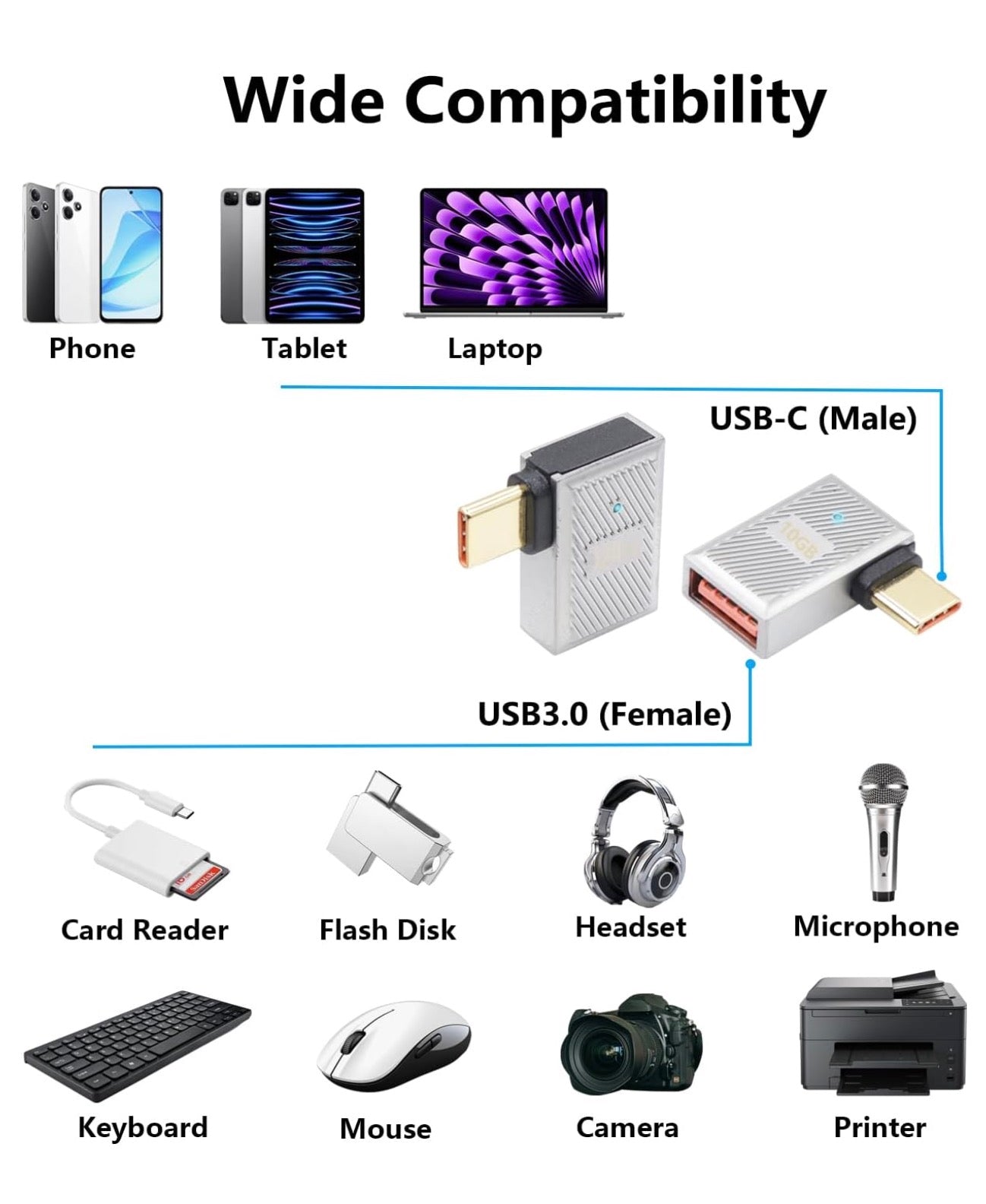 USB C 3.1 Male to USB 3.0 A Female Adapter OTG Converter 120W