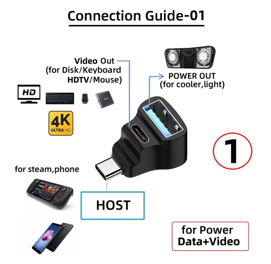 USB C Male to Type A & USB C OTG Female Power Data Splitter Adapter 20Gbps