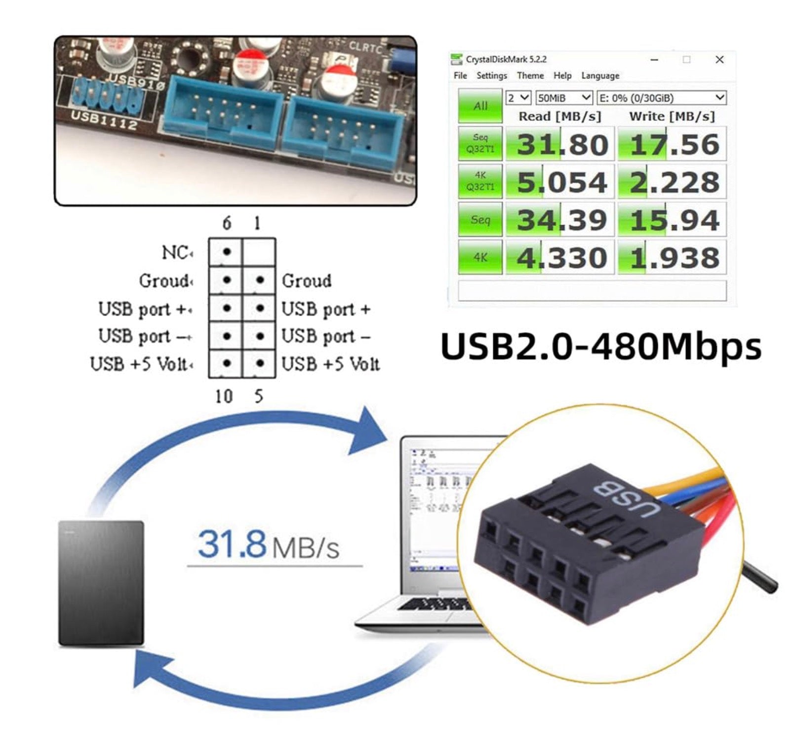 USB 3.0 Internal Female Mount Panel to 9pin 19pin 20pin Motherboard Baffle Cable with PCI Panel Mount