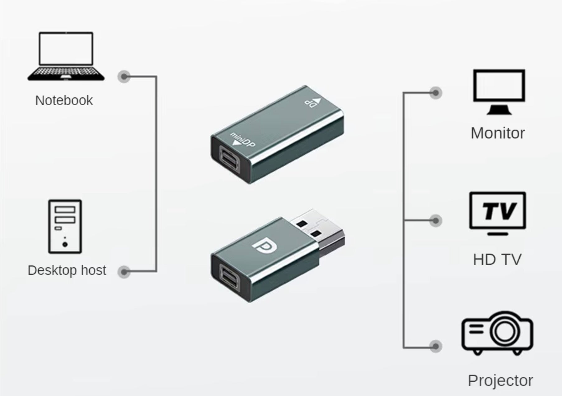 DisplayPort 1.4 Male to Mini DisplayPort Female 4K Video Adapter Connector