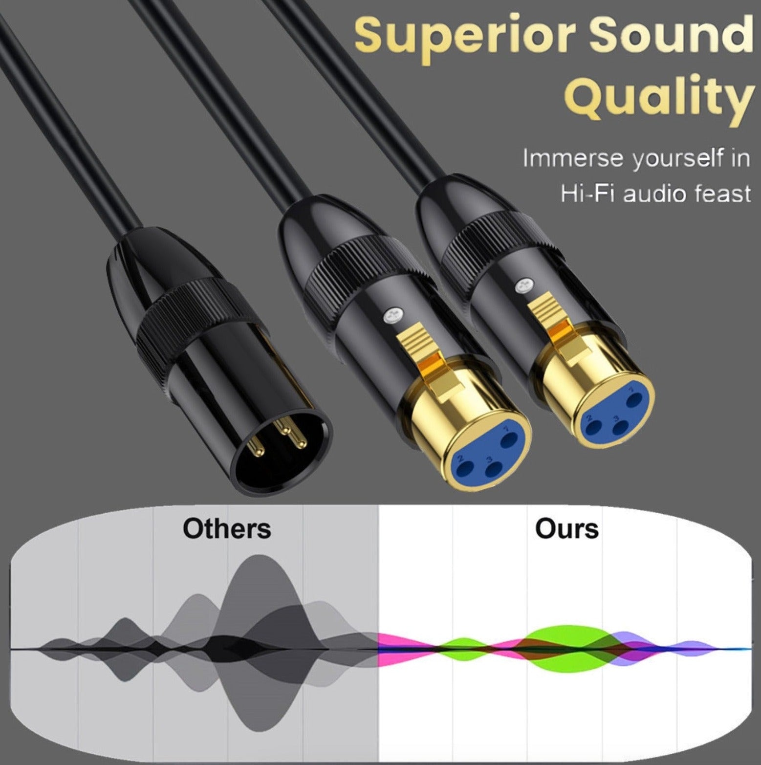 XLR 3Pin Y Splitter | XLR Male to Dual XLR Female Cable Balanced Microphone Audio Connector