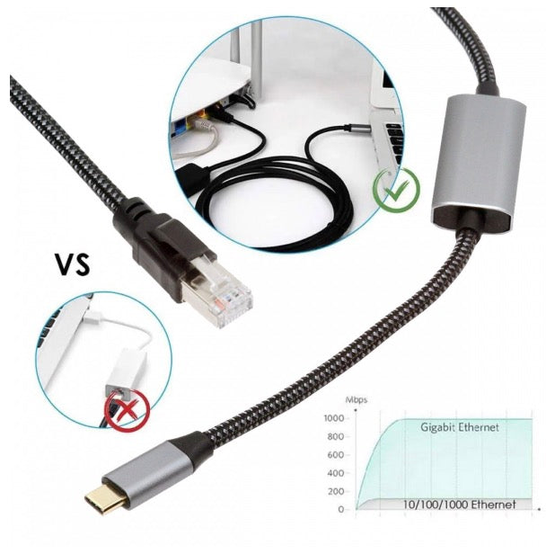 USB C to Ethernet Cable, Type C to RJ45 Male 1000Mbps Gigabit Lan Network Connector