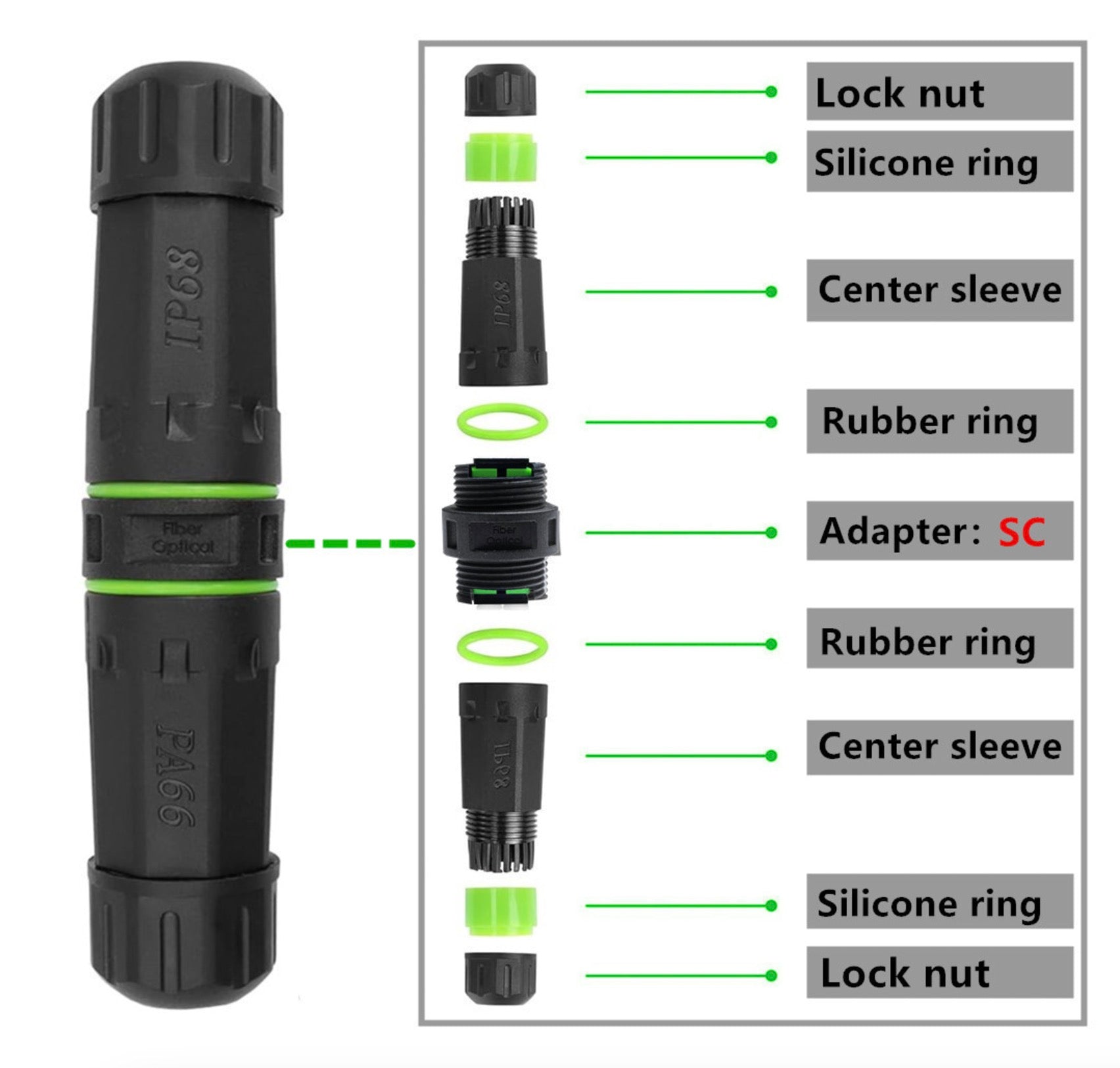 IP68 Waterproof Fiber Optical Coupler, LC to LC Outdoor Connector for Optic Network Lan Patch Panel