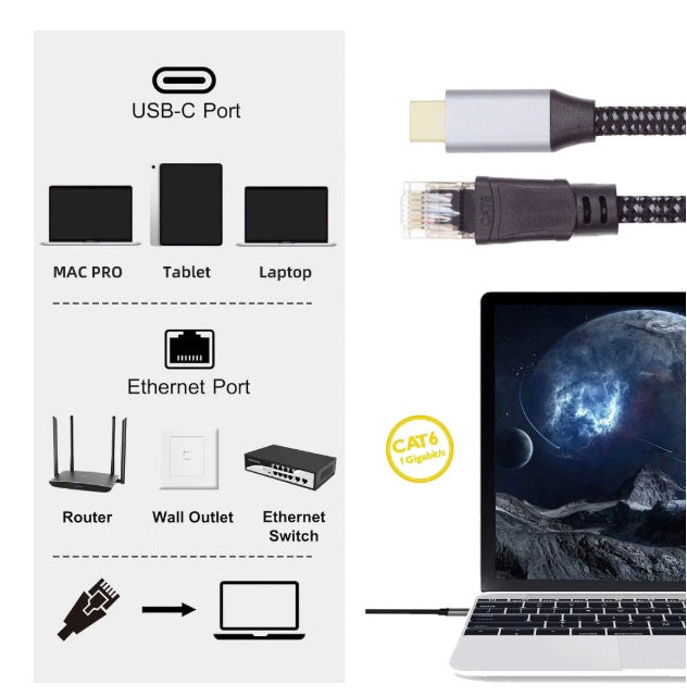 USB C to Ethernet Cable, Type C to RJ45 Male 1000Mbps Gigabit Lan Network Connector