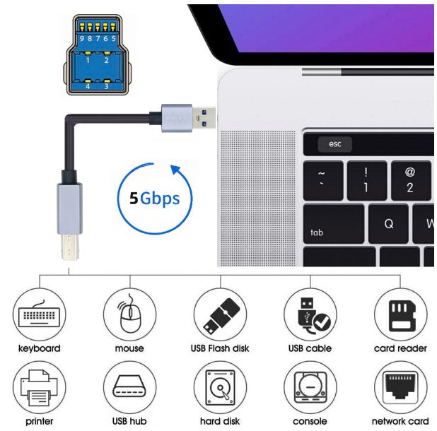 USB 3.0 A Male to Type B Male Super Speed Flexible Printer Cable