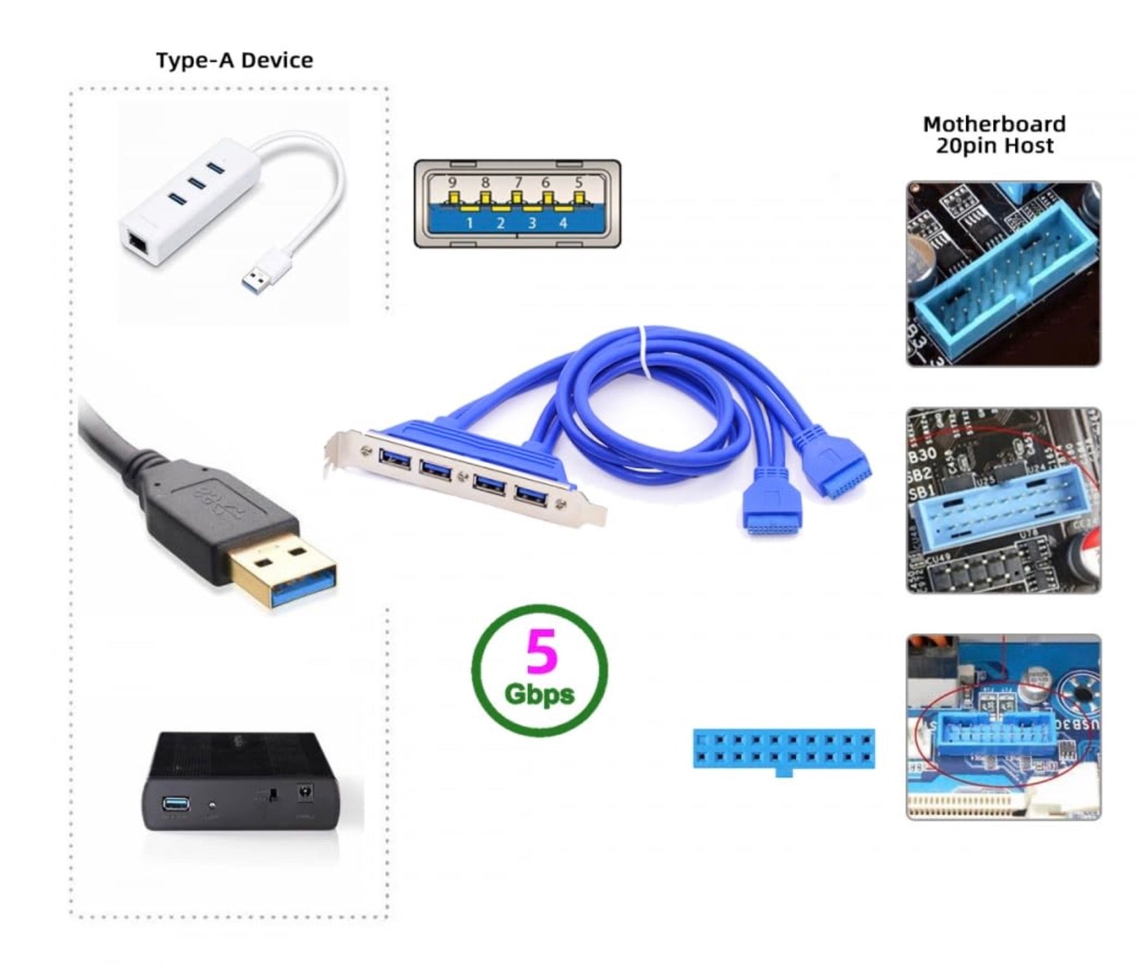 USB 3.0 Internal 4 Ports Female to 20 Pin Motherboard Baffle Cable with PCI Panel Mount